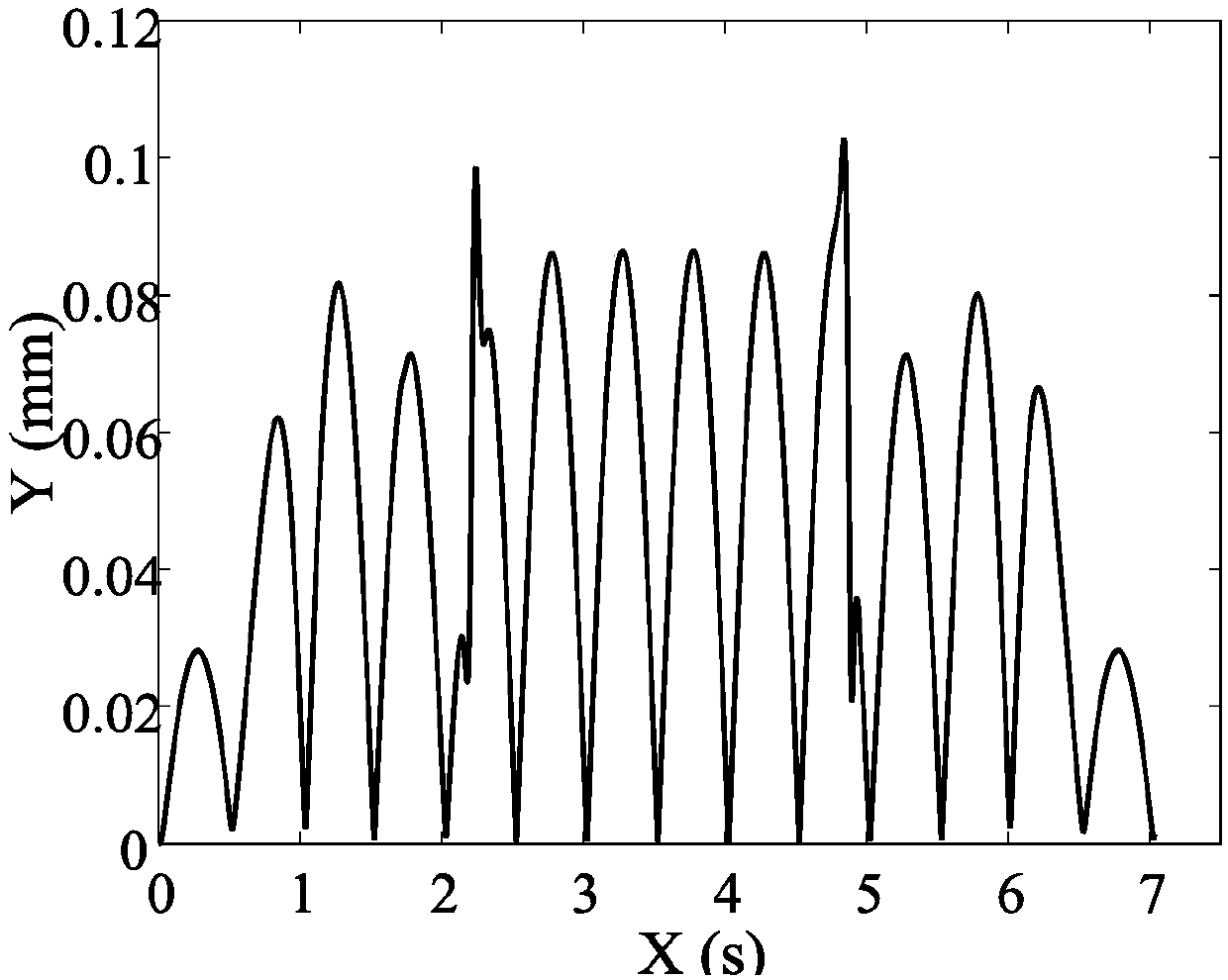 An Adaptive Real-time Compensation Method for Follow-up and Contour Errors