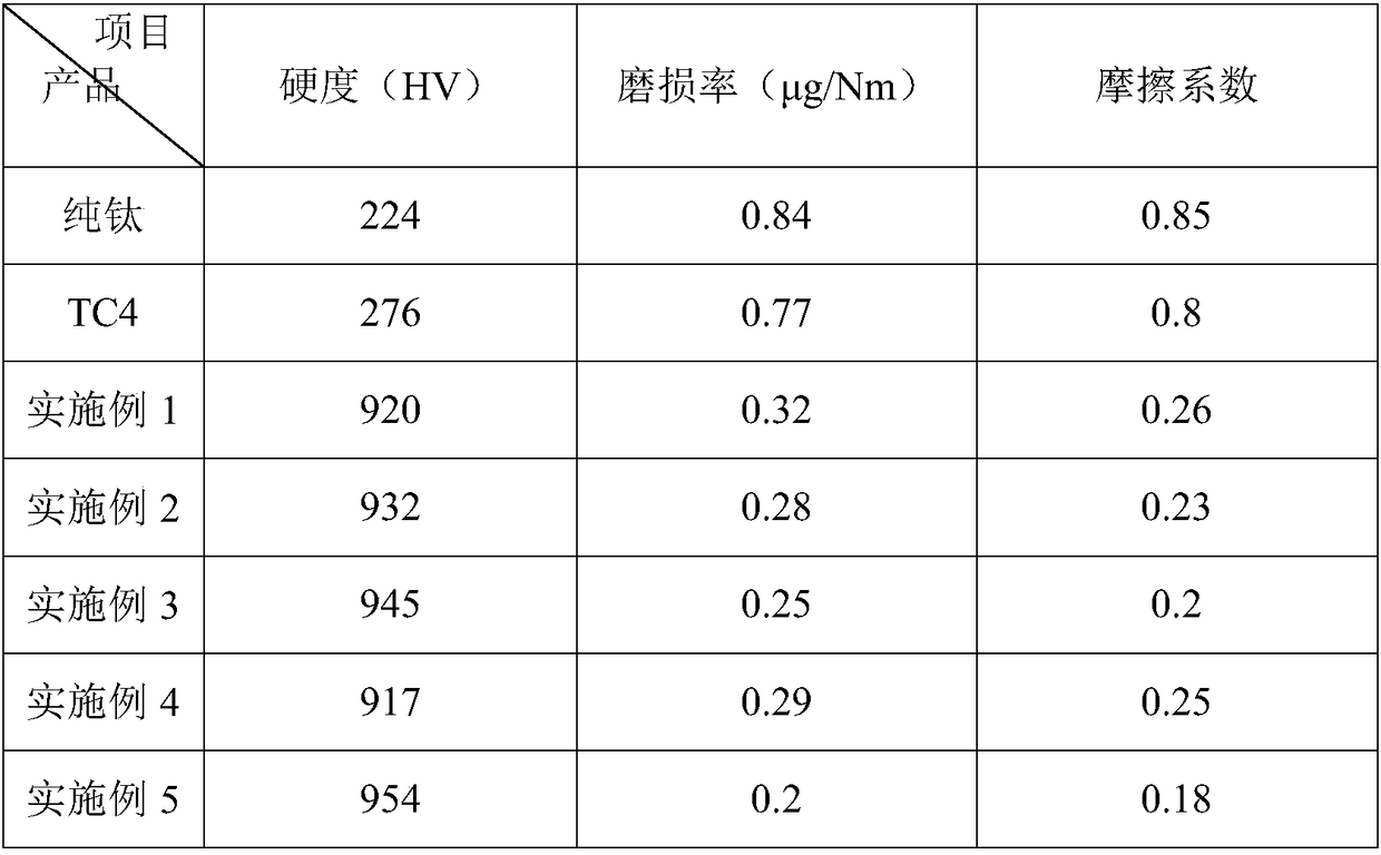 A wear-resistant and low-friction composite coating on the surface of titanium and its alloys and its preparation method