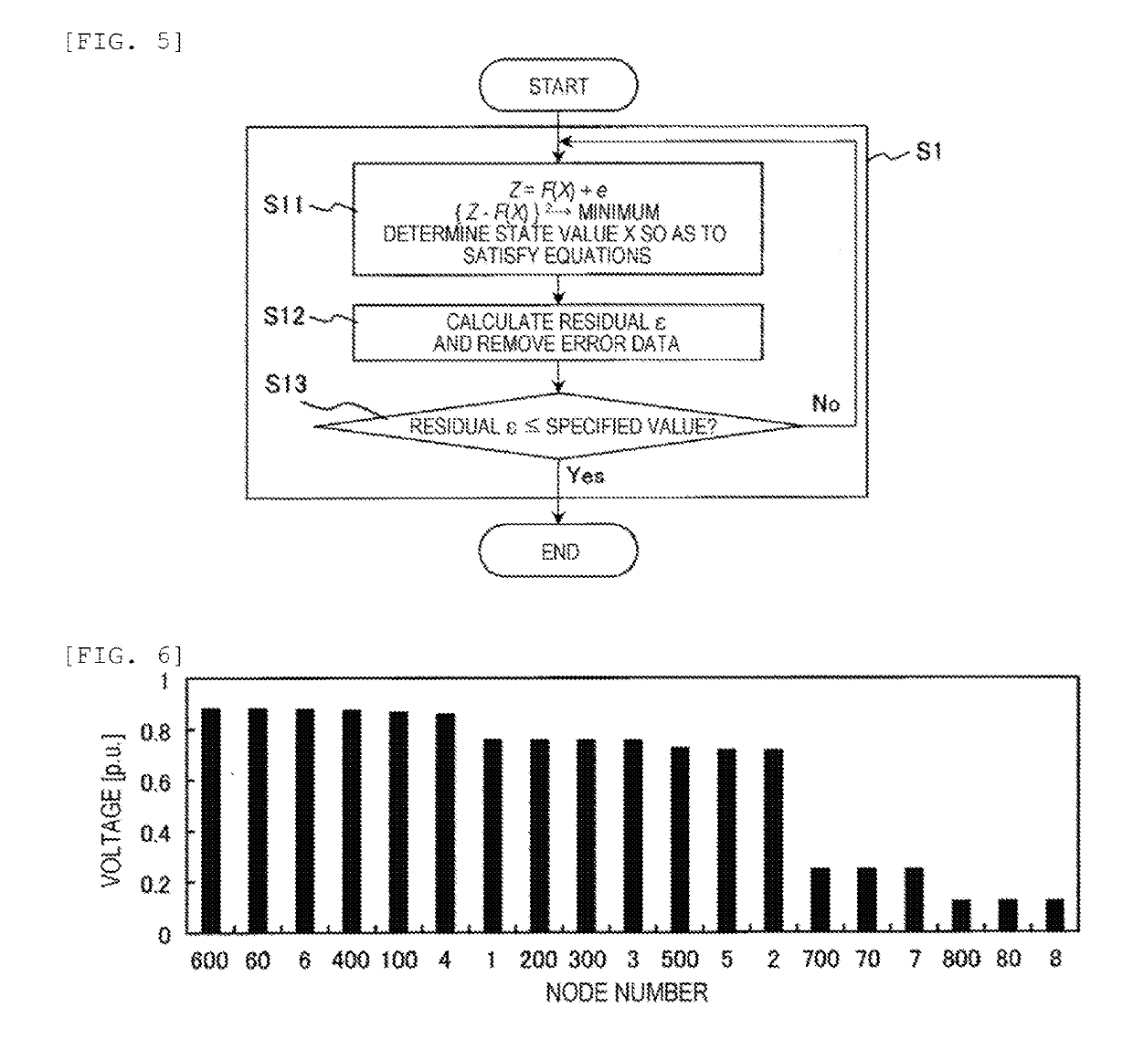 Power Flow Monitoring Device for Power System, Power System Stabilization Device, and Power Flow Monitoring Method for Power System