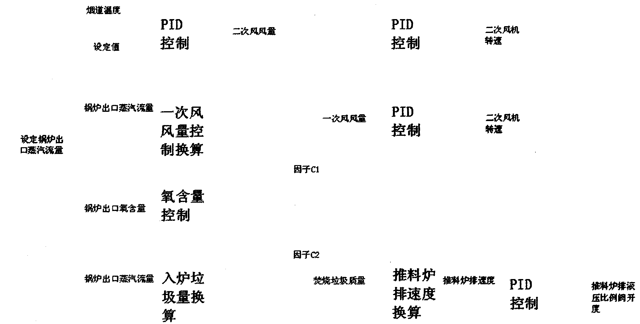 Self-service combustion control method of sectional type fire grate garbage incinerator