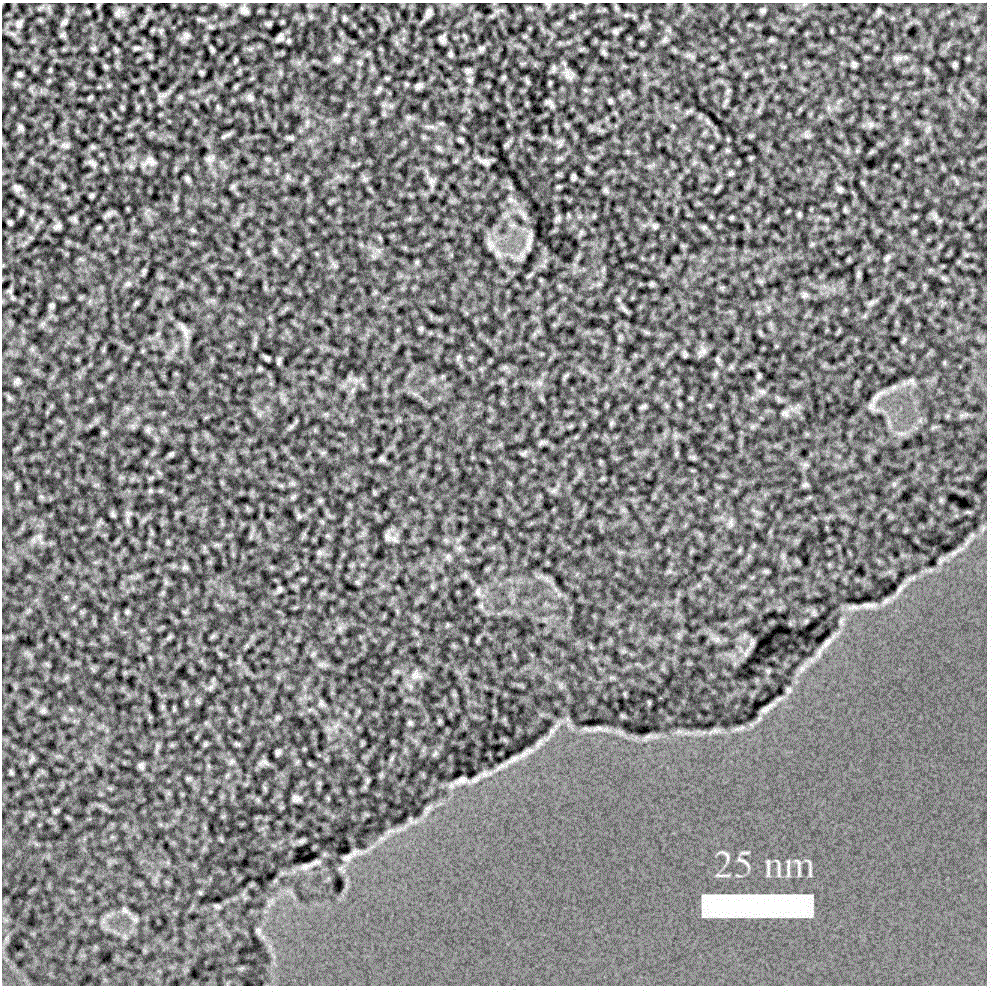 Preparation method and application of sulfur-doped graphene and derivatives thereof