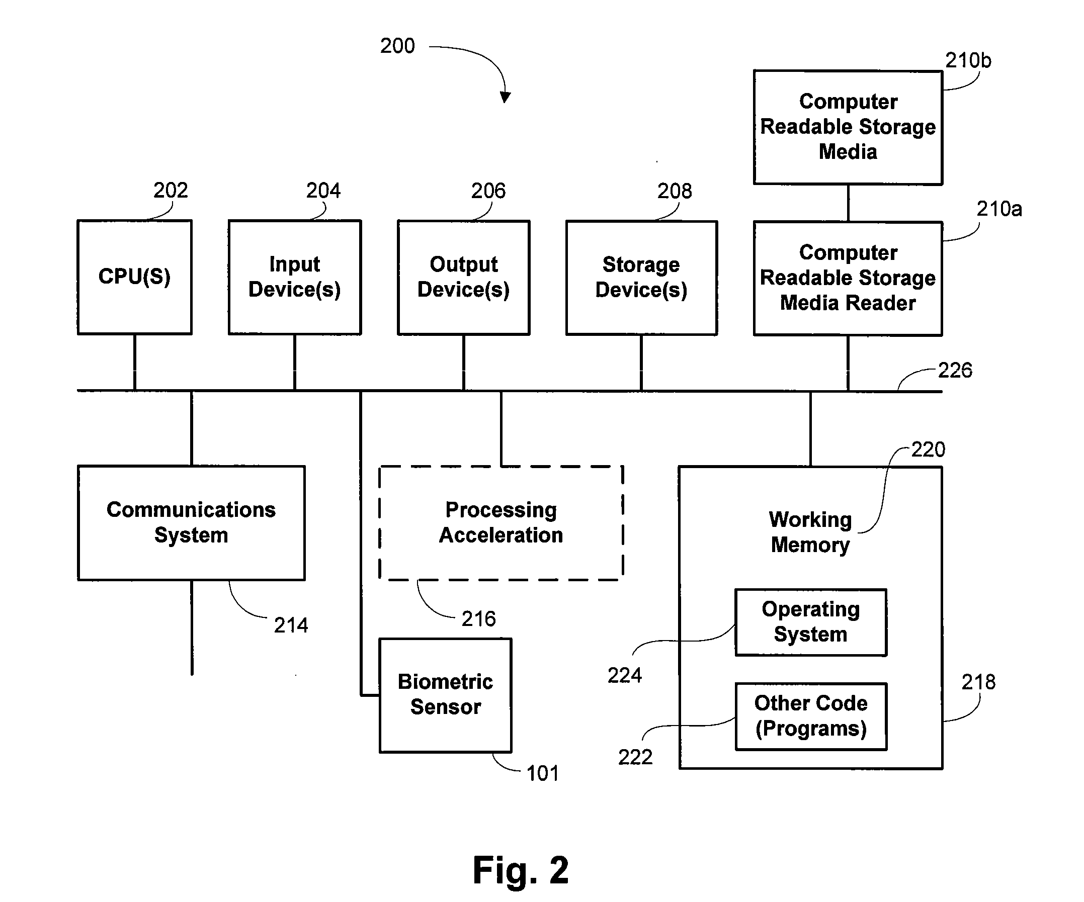 Biometrics with spatiospectral spoof detection