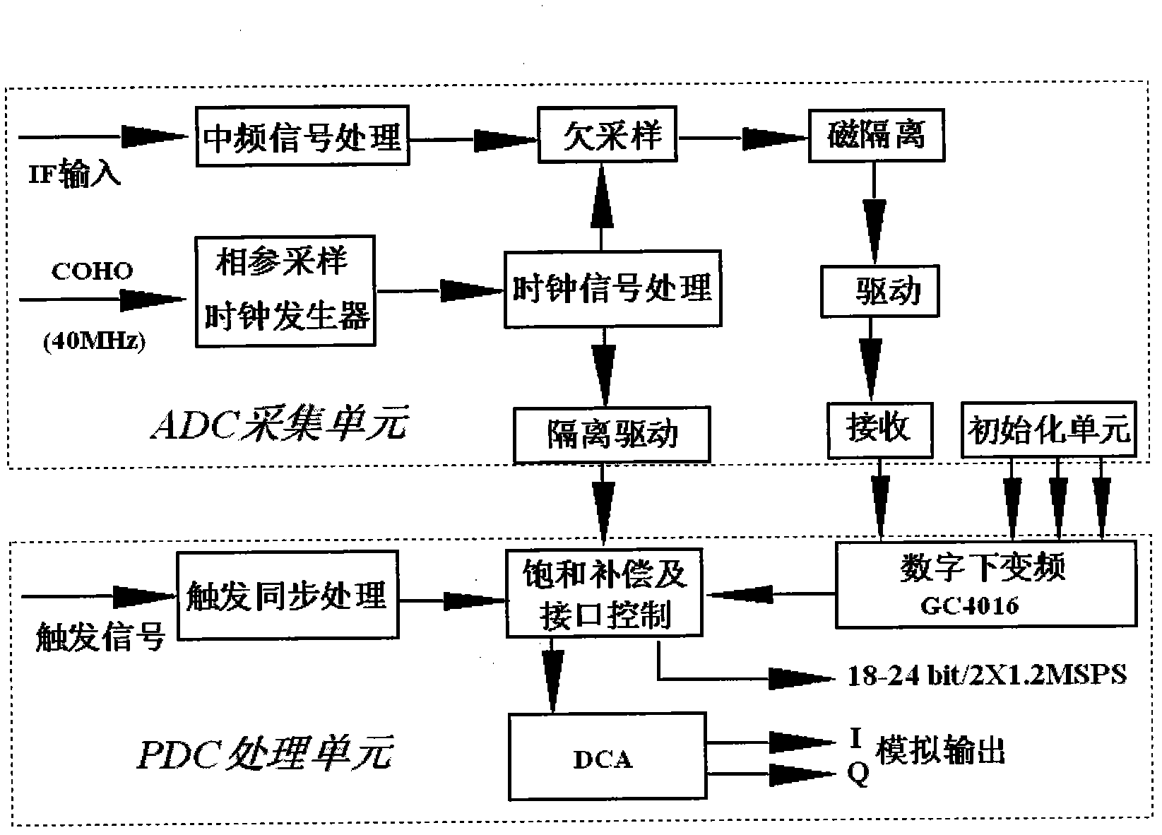 Method and terminal for detecting and diagnosing atmospheric duct in real time