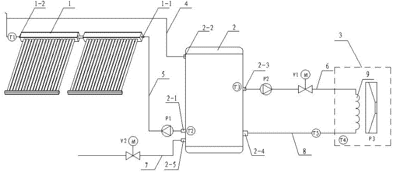 Heat supply system for curing tobacco at three sections with solar energy