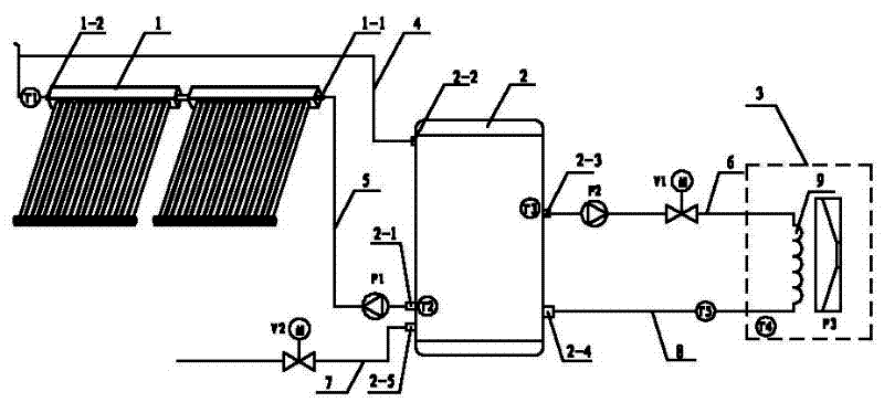 Heat supply system for curing tobacco at three sections with solar energy