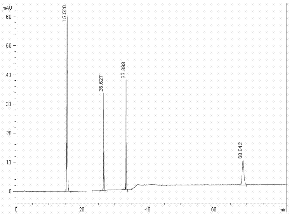 Method for simultaneously detecting contents of four effective ingredients in antitussive tablet