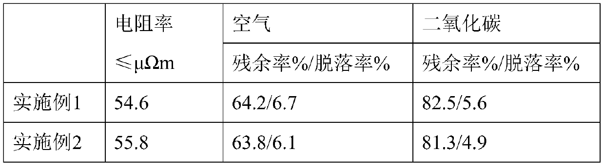 Energy-saving and consumption-reducing prebaked anode preparation method and prebaked anode