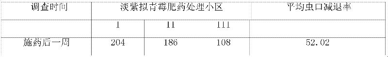 Preparation method of paecilomyces lilacinus biological fertilizer