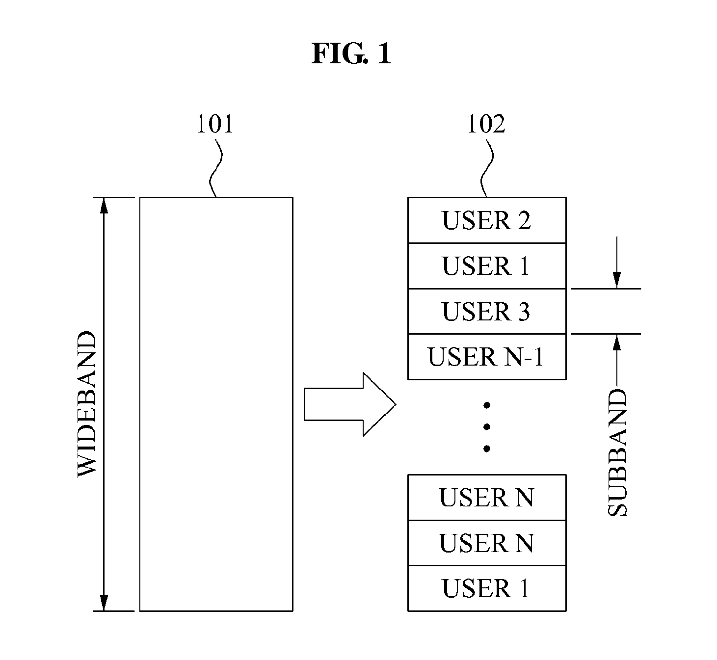 Method and apparatus for coordinated multi-point communication for each sub-band based on long-term channel state information