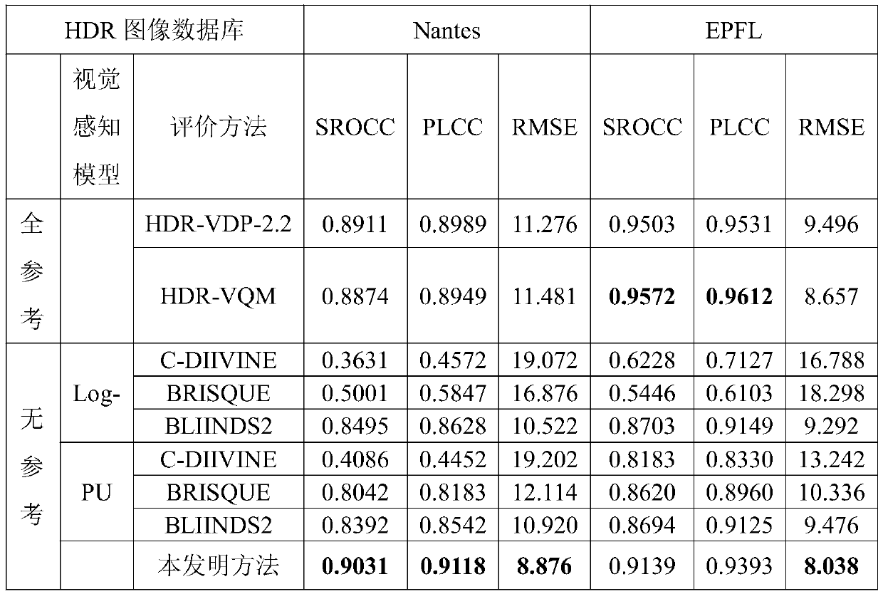 High Dynamic Range Image Quality Evaluation Method Based on Tensor Domain Curvature Analysis