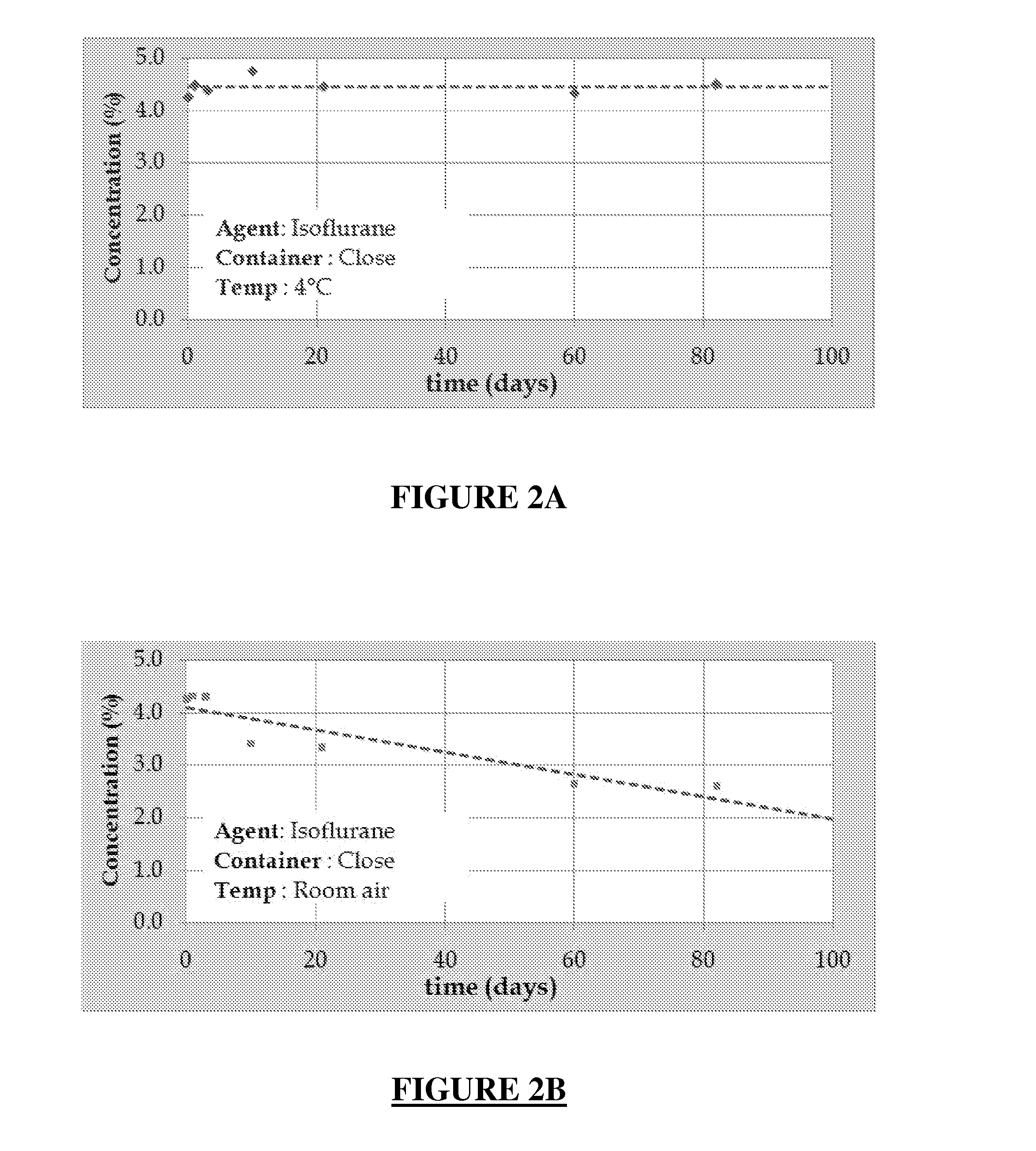 Stable liquid formulations of volatile gas anesthetics