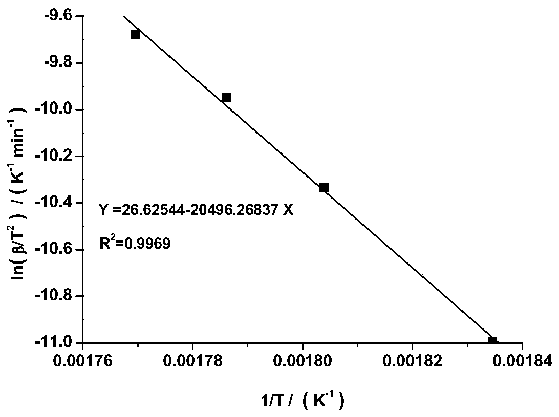 Method for evaluating service life of polyolefin cable insulation material for nuclear power station