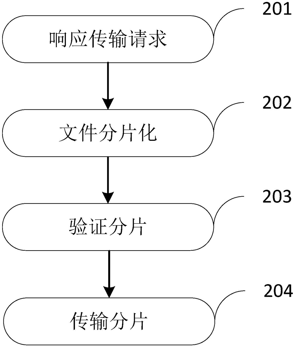 Browser-based file transfer method and device