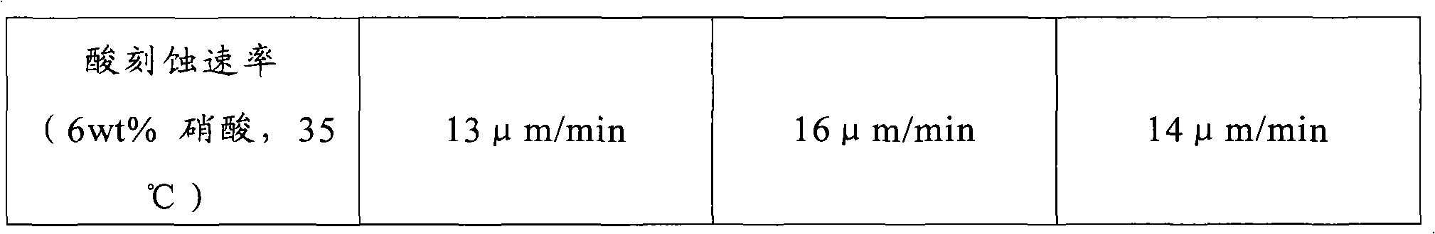 Front dielectric paste and preparation method thereof