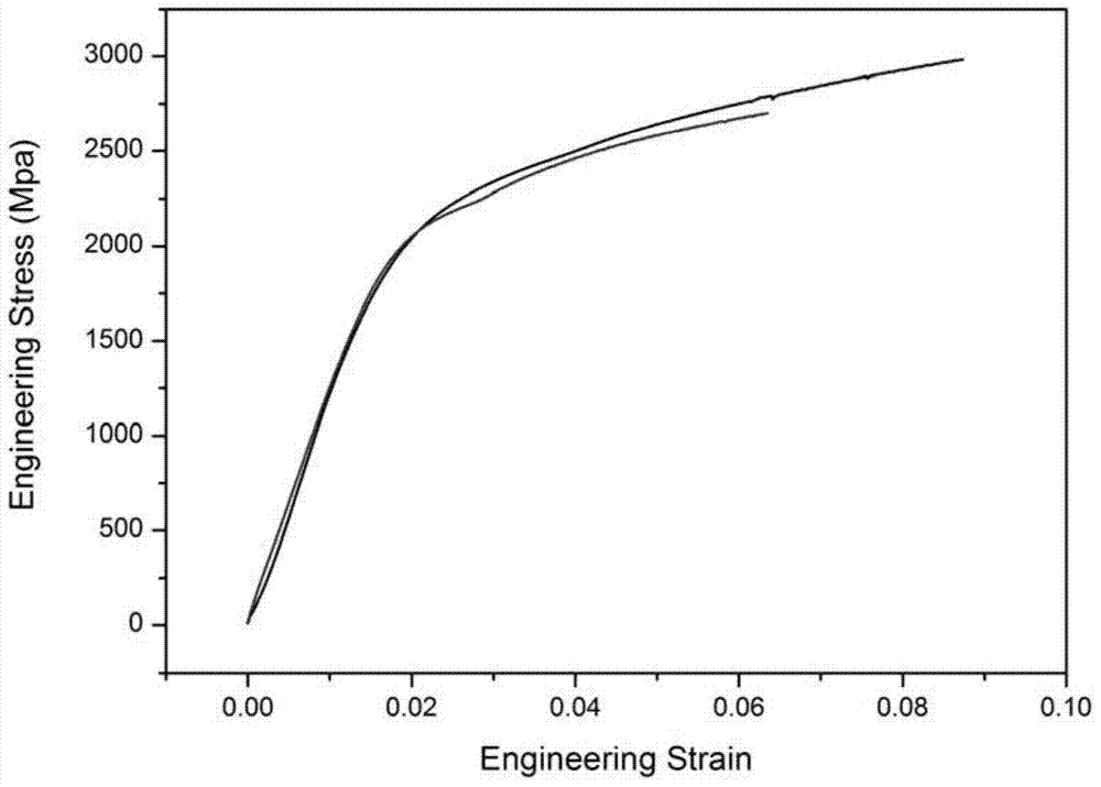 Heavy size TRIP amorphous composite material and preparation method thereof