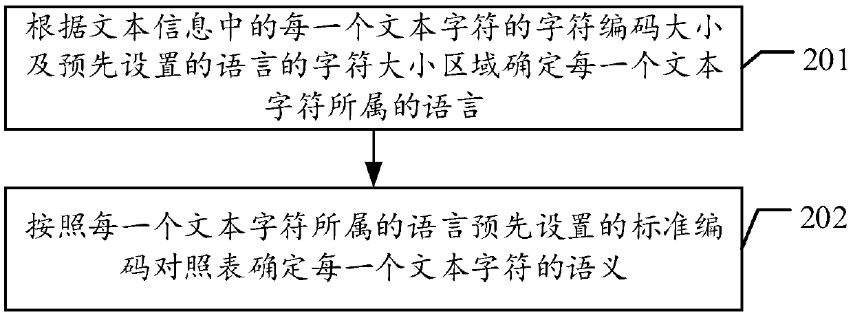 Speech control method and intelligent television