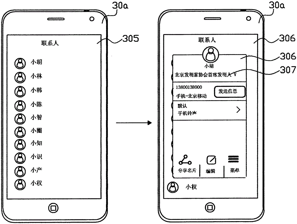 Authentication processing method of organization identity information of individual user