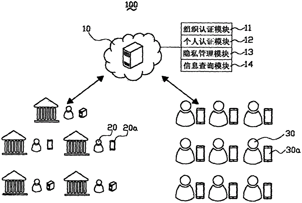 Authentication processing method of organization identity information of individual user