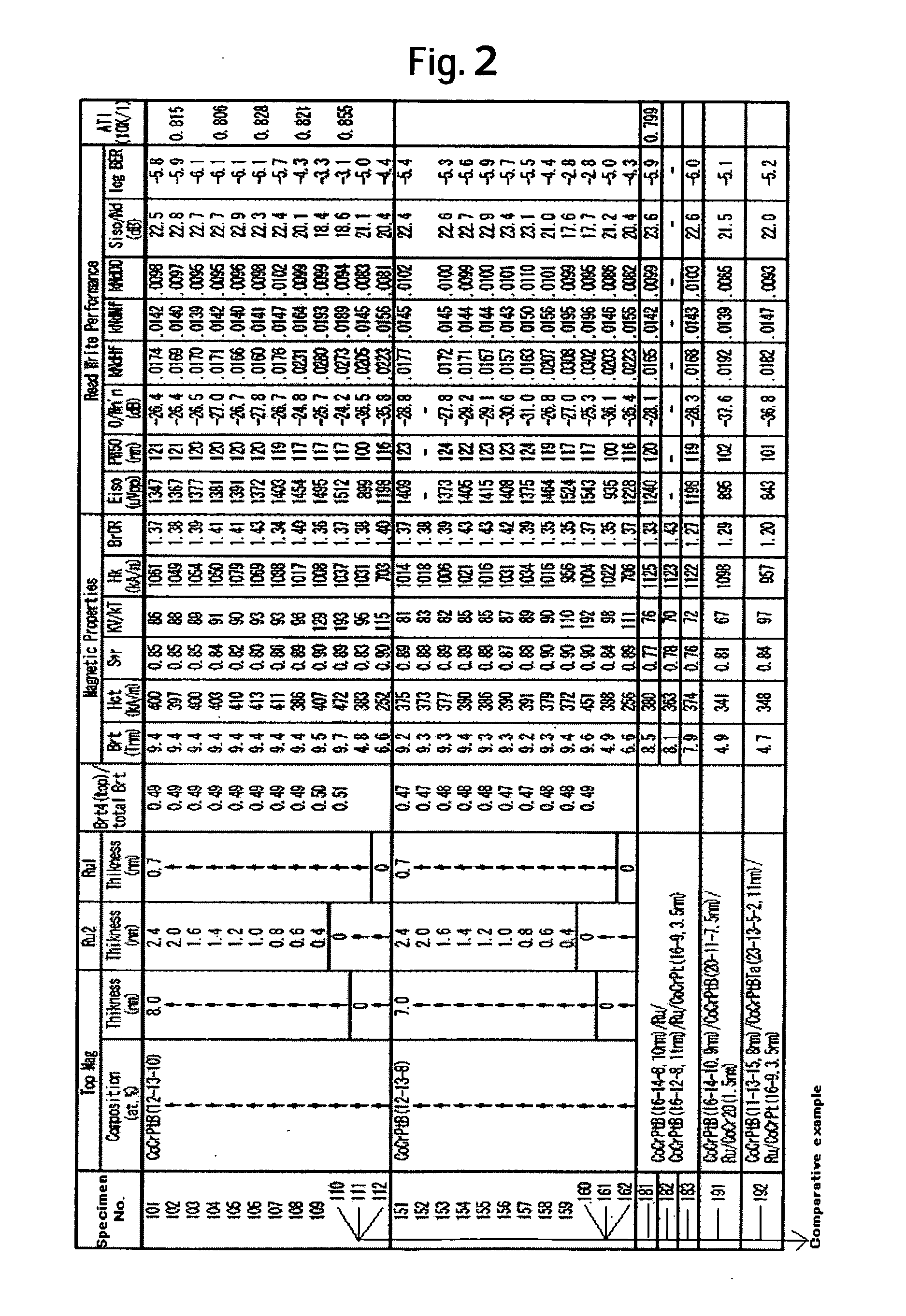 Magnetic recording medium for high density recording