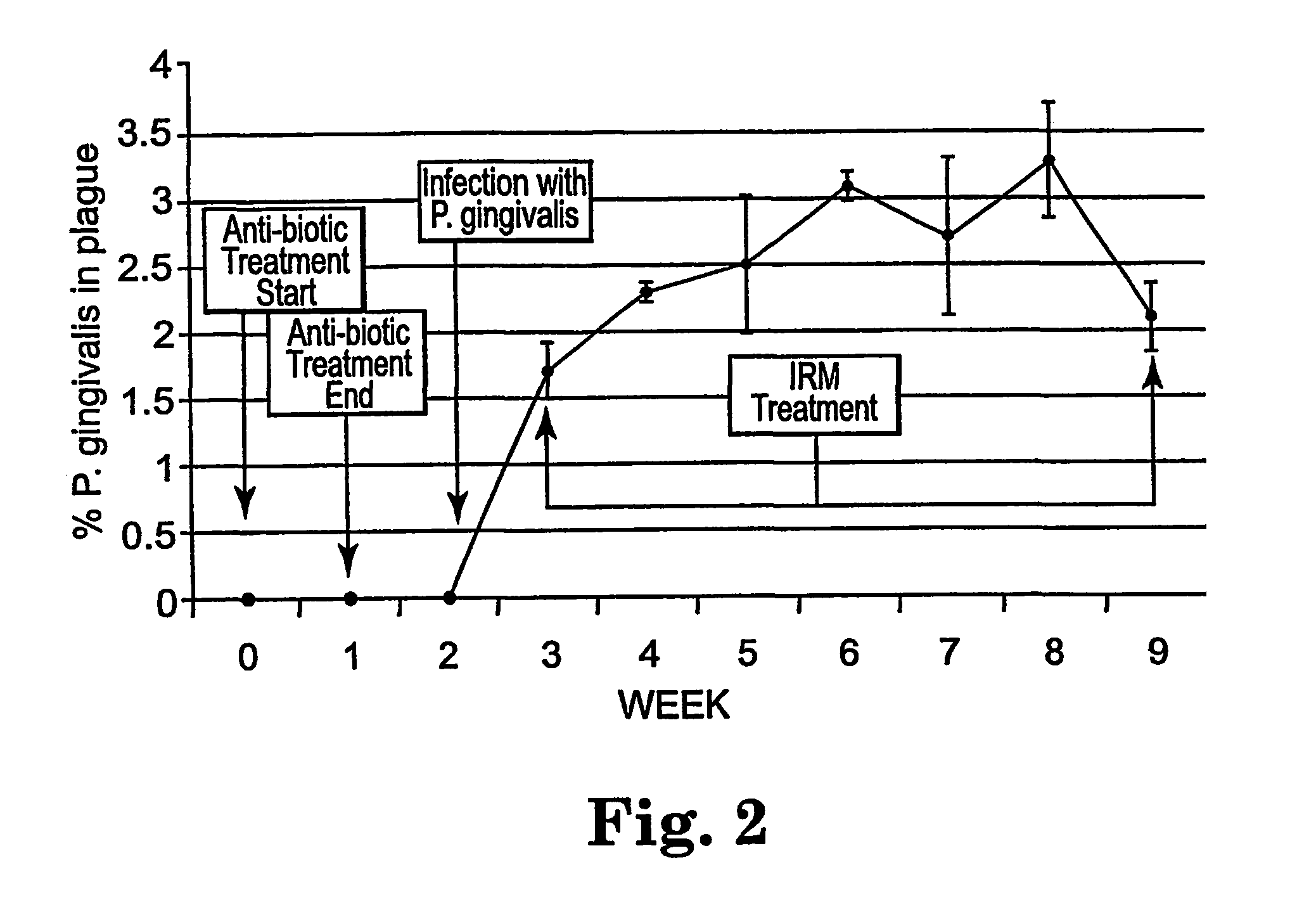 Methods for the treatment of periodontal disease