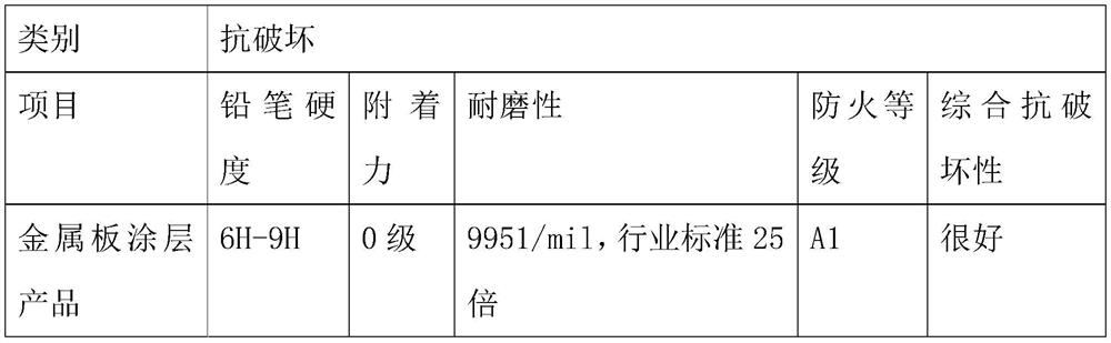 Normal-temperature wall coating based on ceramic underglaze painting and coating process of wall coating