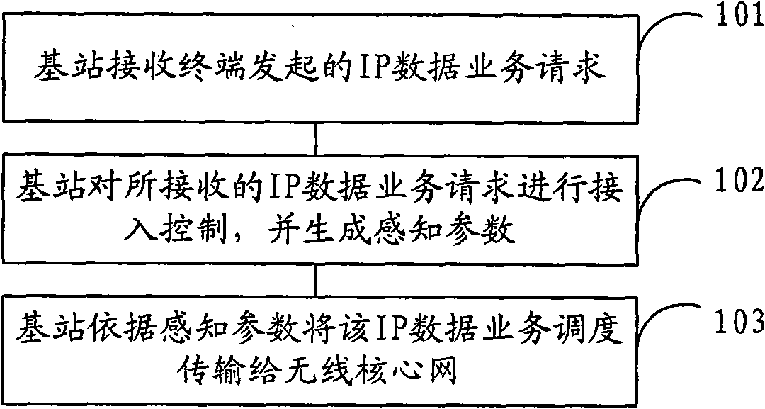 Communication method between base state and terminal, wireless communication base station and system