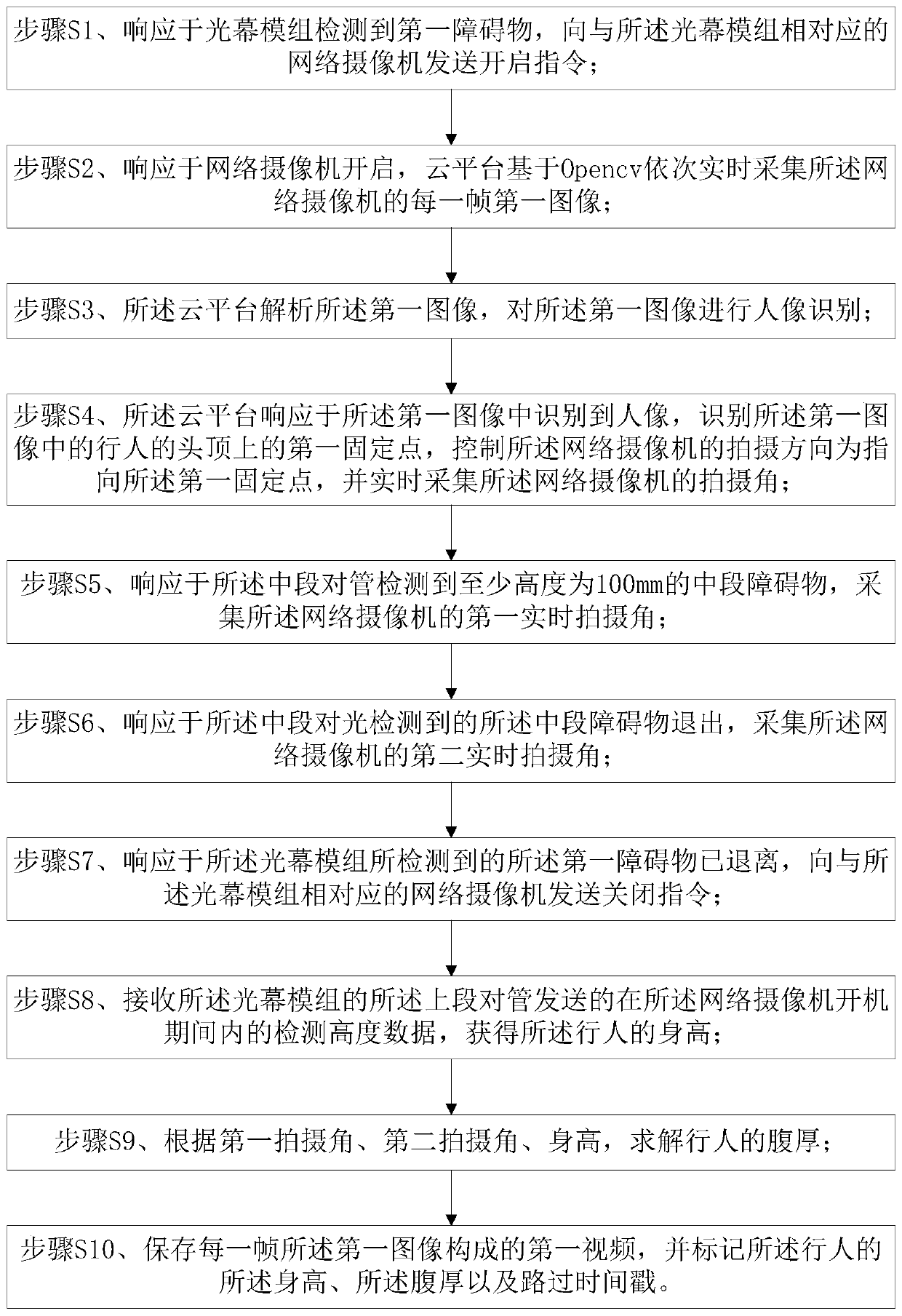 Network camera decoding method based on OpenCV