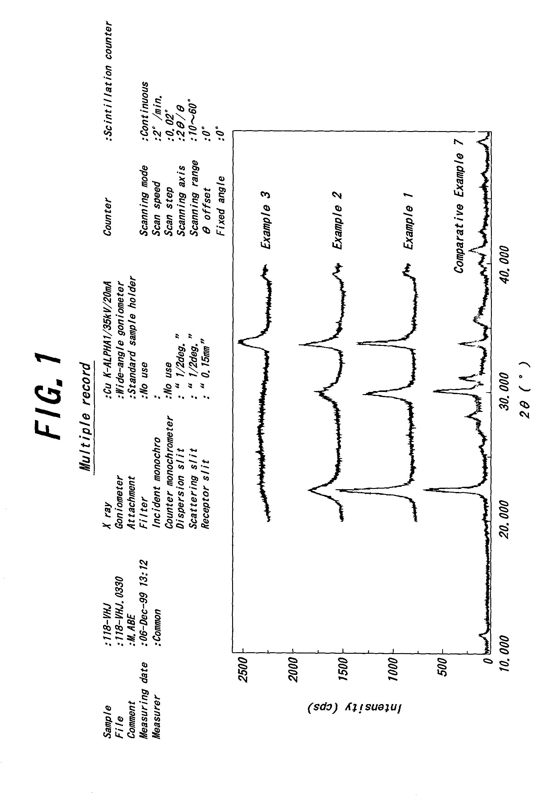 Glass-ceramics having hexacelsian as a primary crystal phase, magnetic disk substrate and magnetic disk