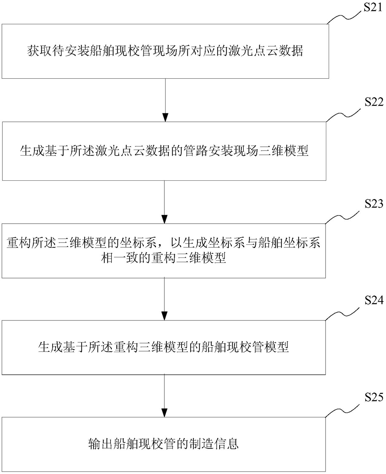 Method, system, terminal and medium for generating ship calibration pipe model based on laser scanning