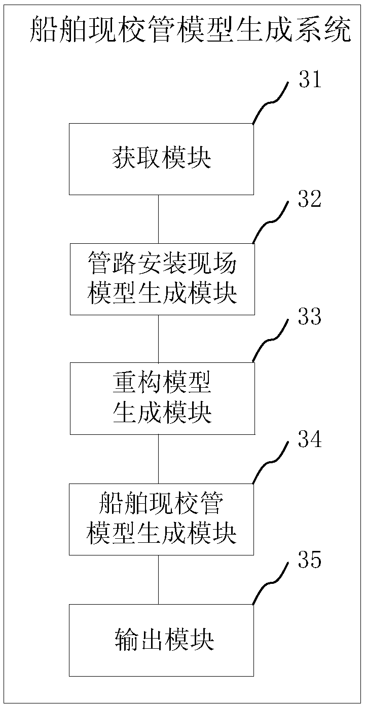 Method, system, terminal and medium for generating ship calibration pipe model based on laser scanning