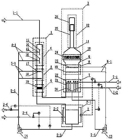 Flue gas dust removal and desulfurization tower and dust removal and desulfurization process