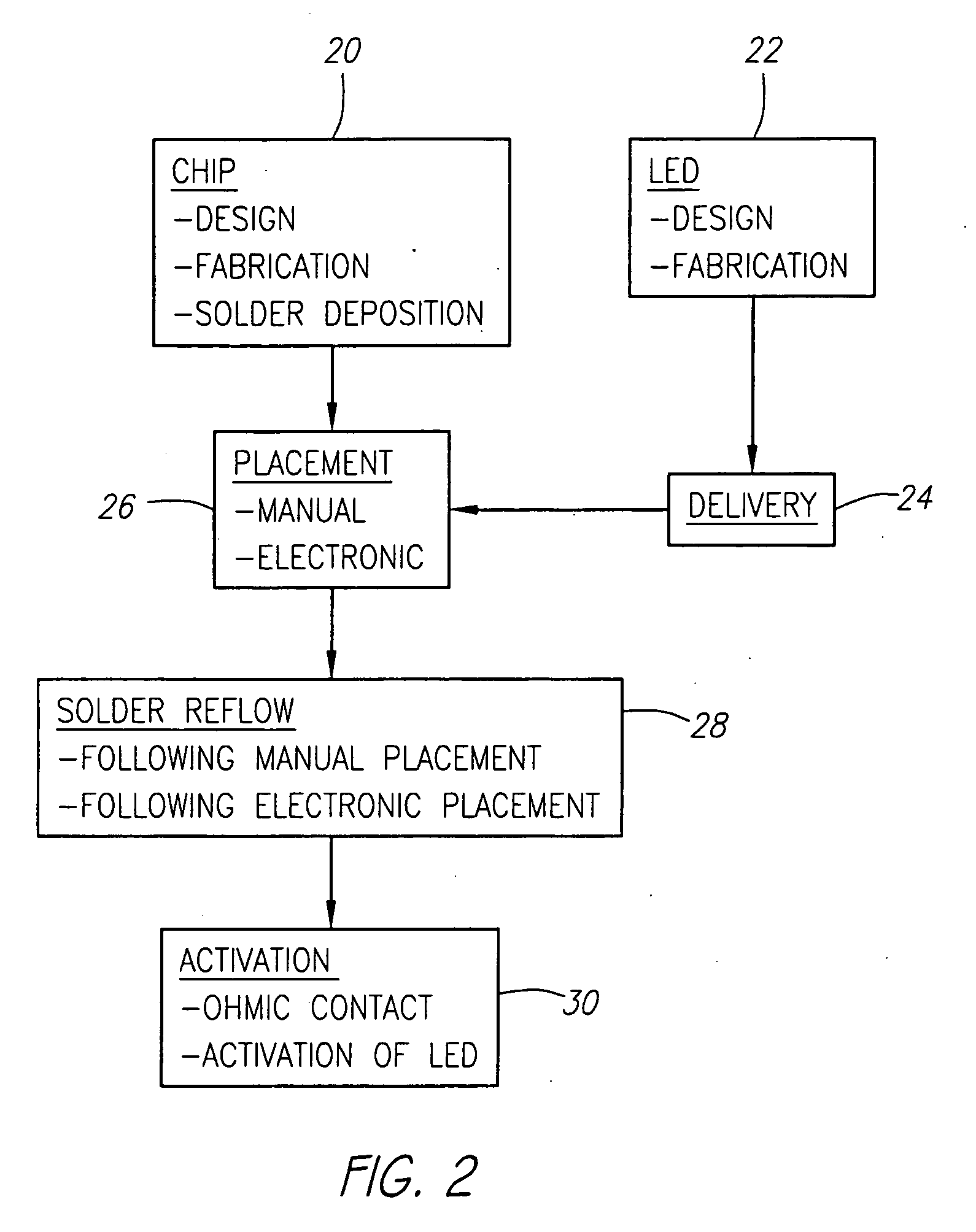 Methods for the electronic, homogeneous assembly and fabrication of devices