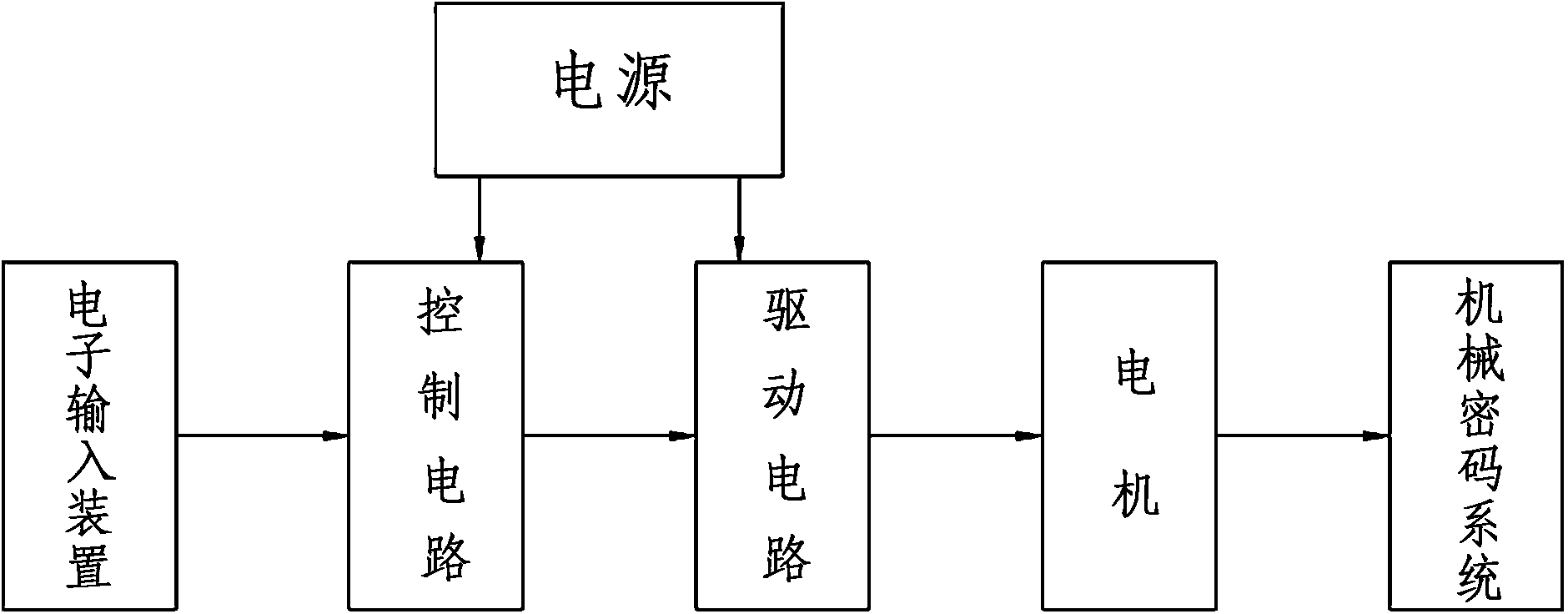 Electronic input type mechanical coded lock