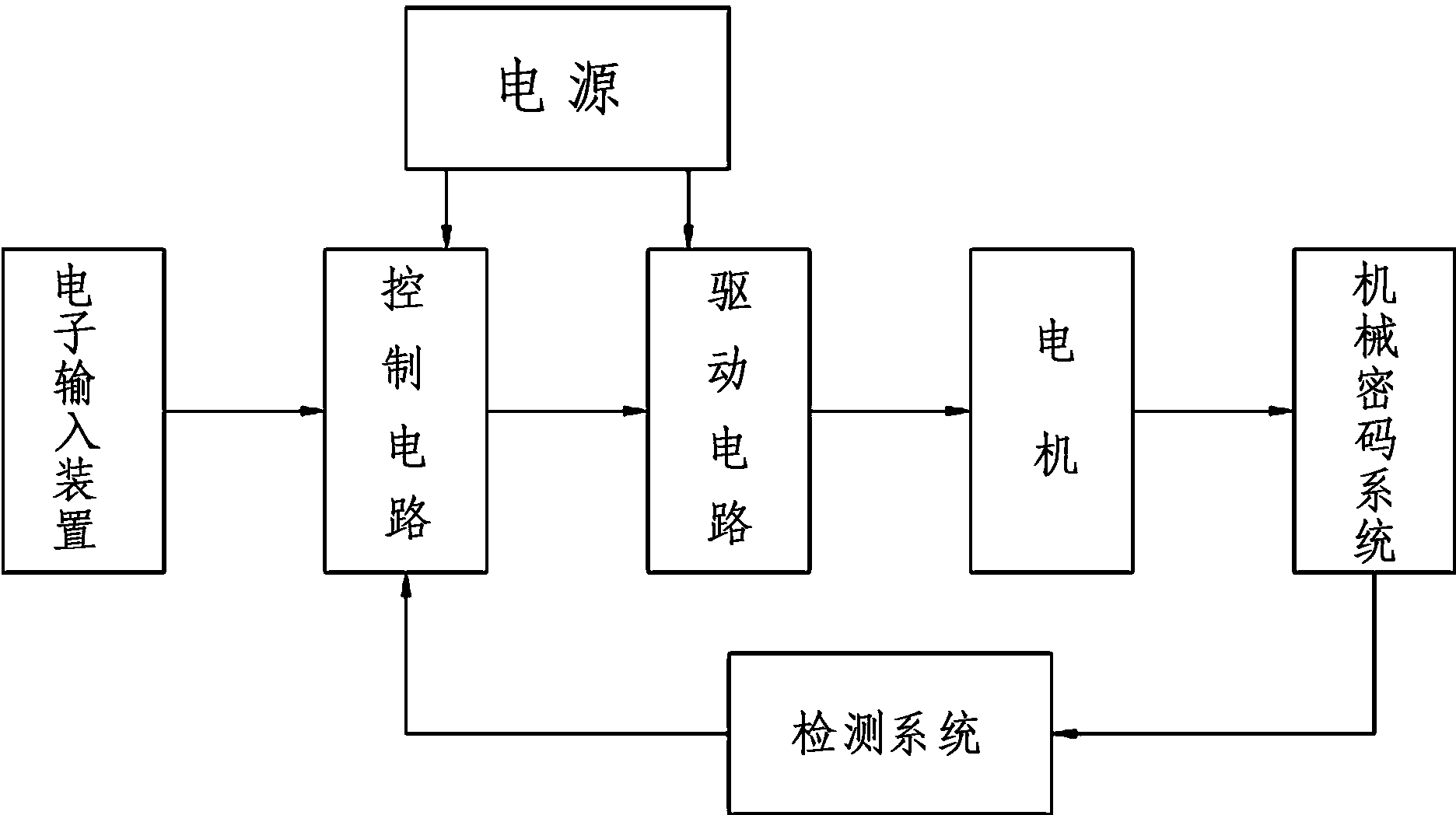 Electronic input type mechanical coded lock