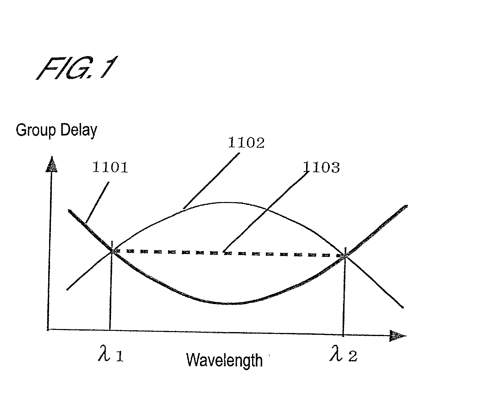 Completely thin-film based composite dispersion compensating structure and its method of use