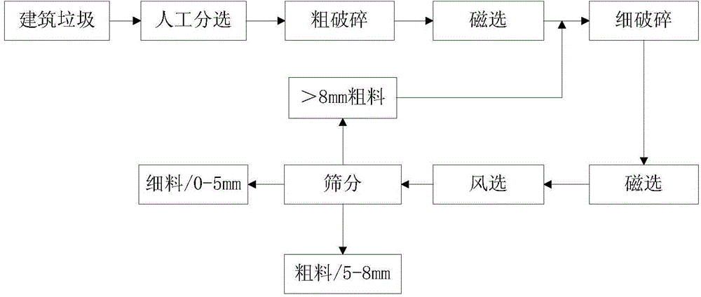 Method for preparing unburned bricks from solid waste