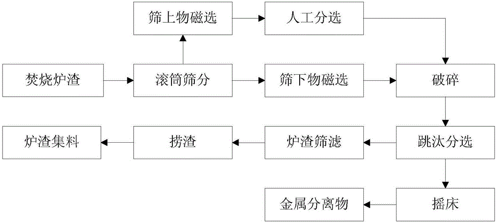 Method for preparing unburned bricks from solid waste