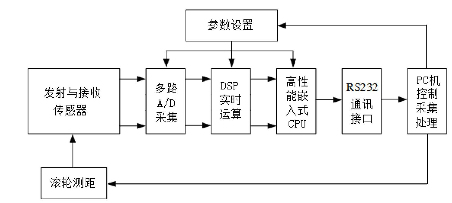 Ultrasonic quick scanning exploration method and system for same