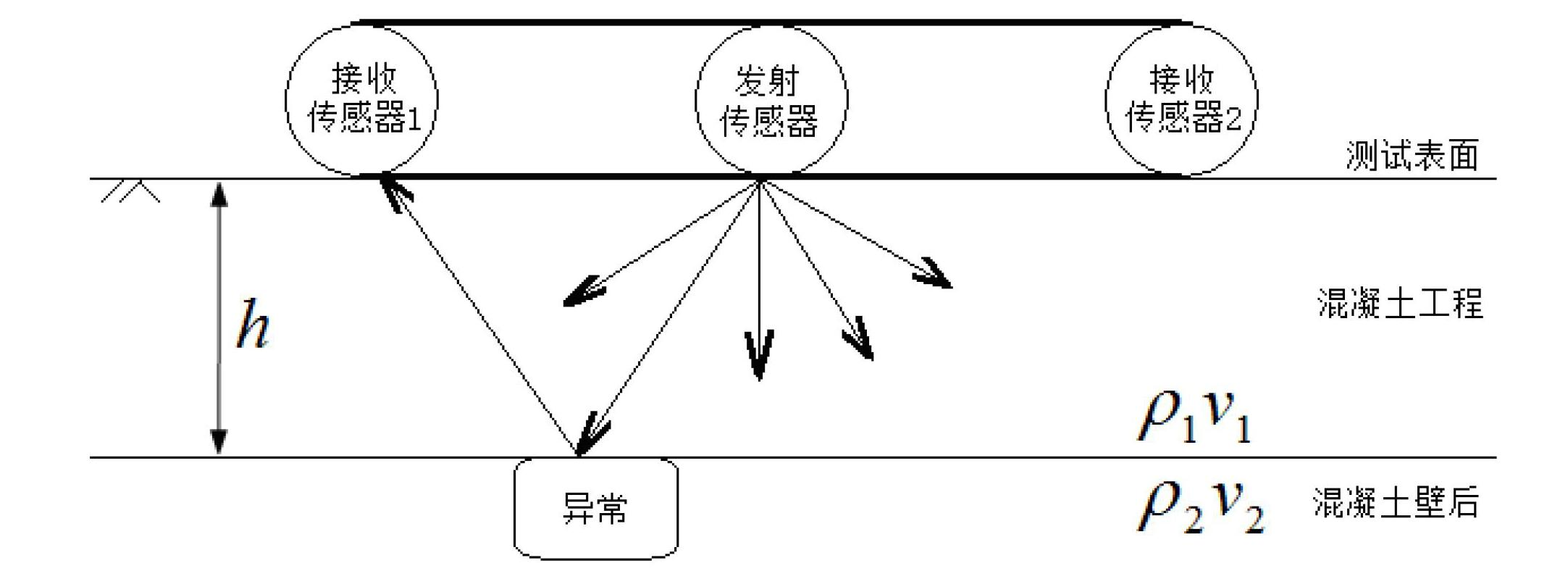 Ultrasonic quick scanning exploration method and system for same