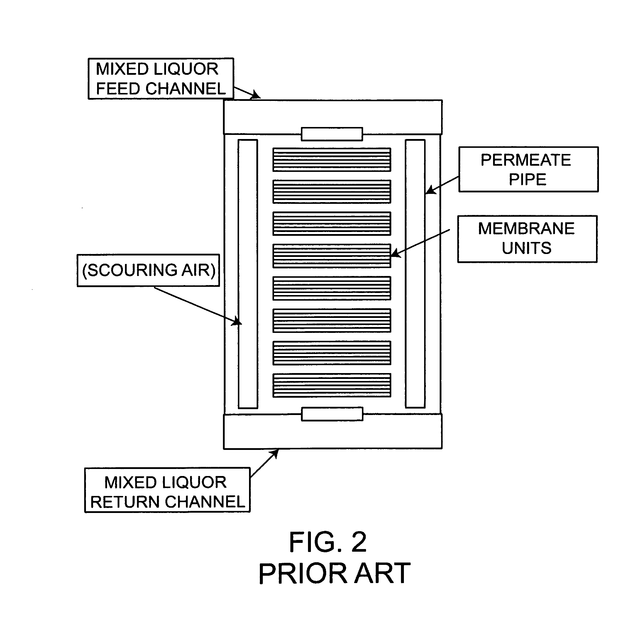 Efficient arrangement of membrane bioreactors