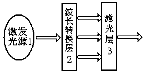 Novel side-light type backlight source device applying wavelength conversion principle