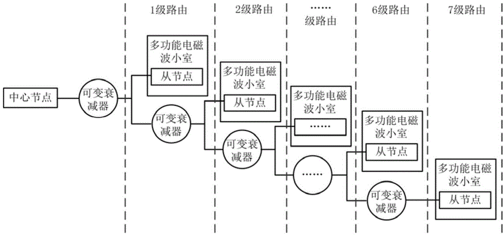 Micropower wireless communication network relay mode test device for short distance electric power communication