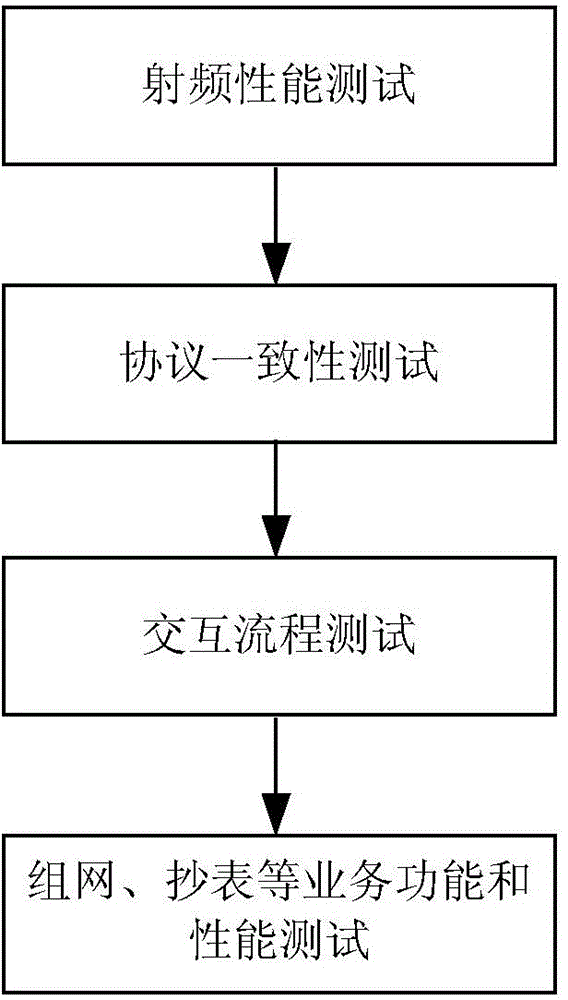 Micropower wireless communication network relay mode test device for short distance electric power communication