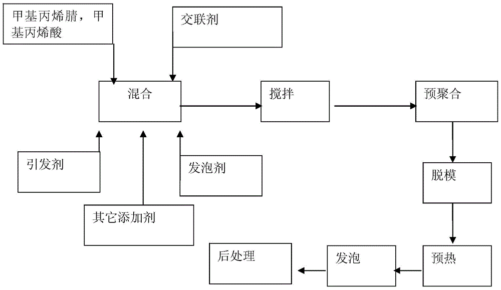 Small cell polymethacrylimide foam with high heat distortion temperature and preparation method thereof