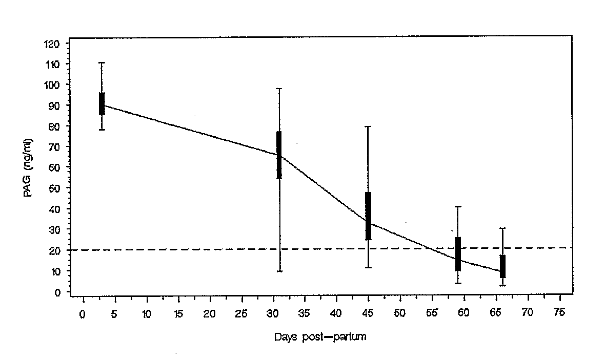 Enriched Pag-55 Fraction and Methods for Early Detection of Preganancy in Ungulate Animals