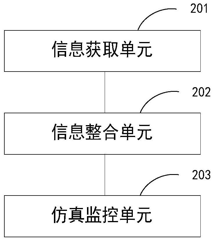 Film projection plan simulation method, device and system