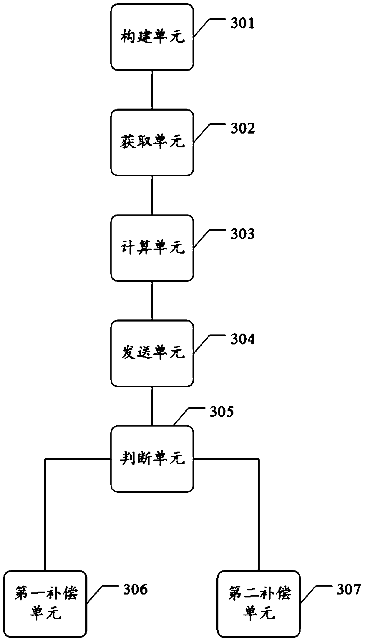 Wind-storage combined frequency regulation operation model and multi-market bidding and control method and system