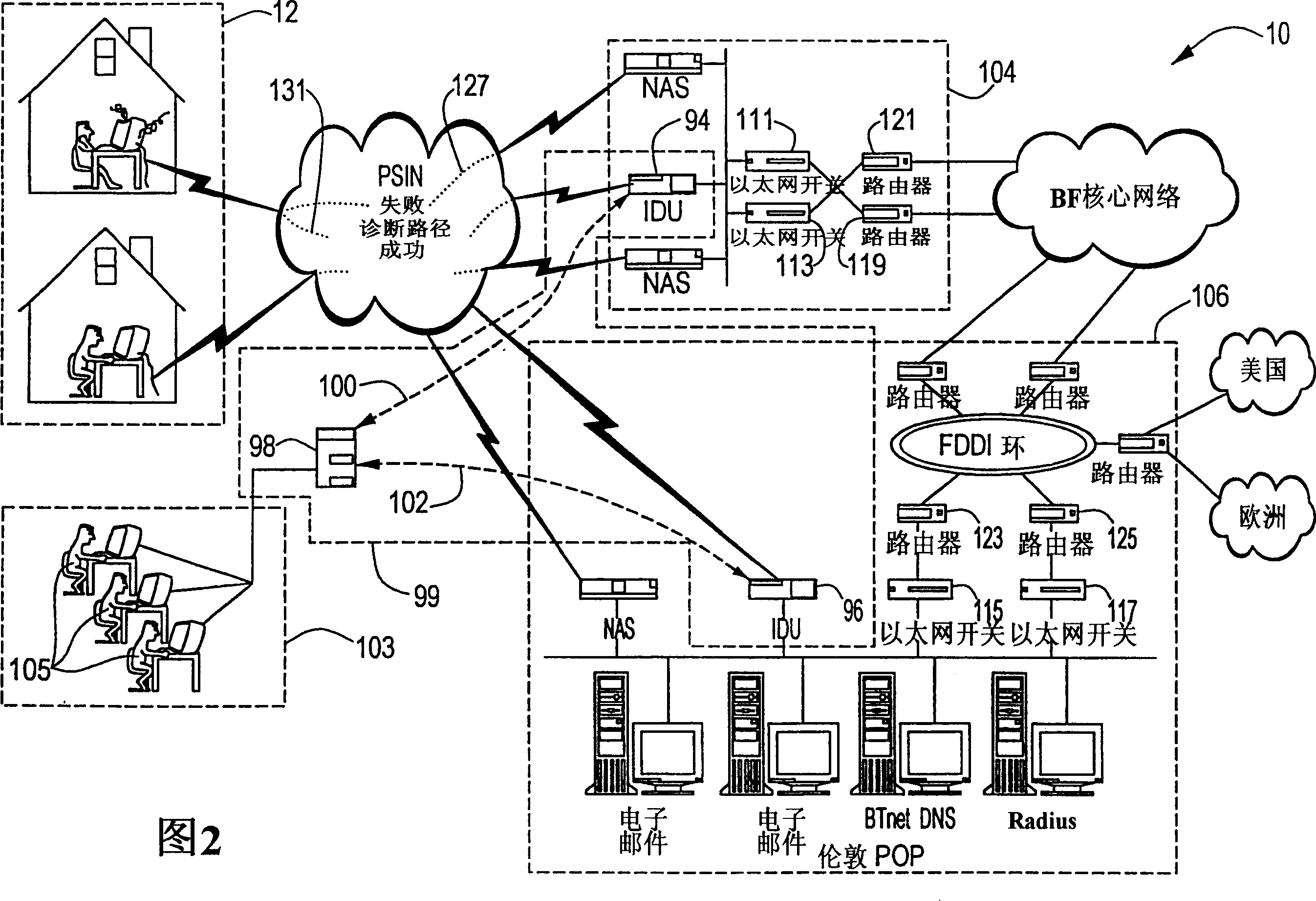 Network fault isolation