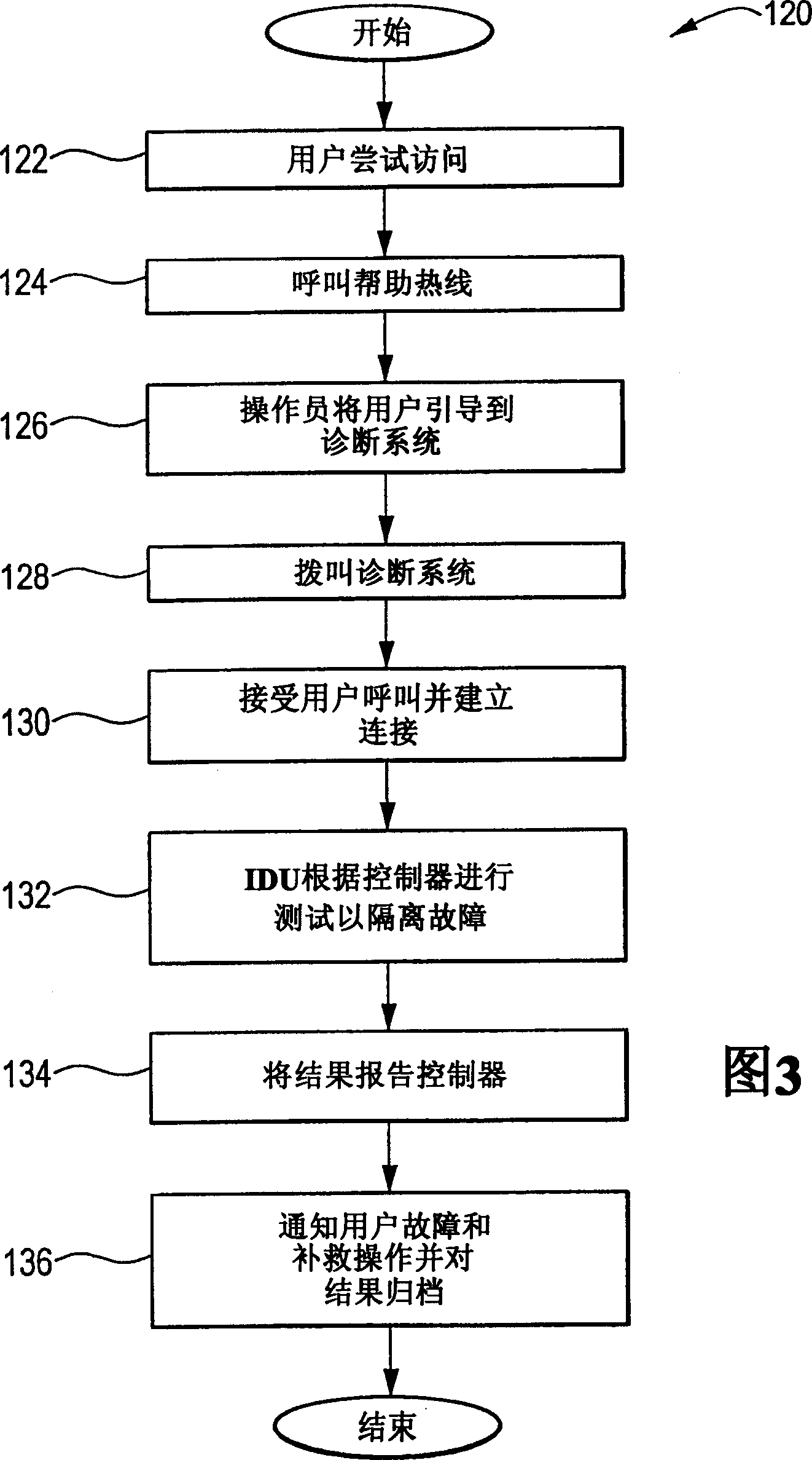 Network fault isolation