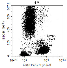 Kit for quantitatively detecting lymphocyte subsets and detection method thereof